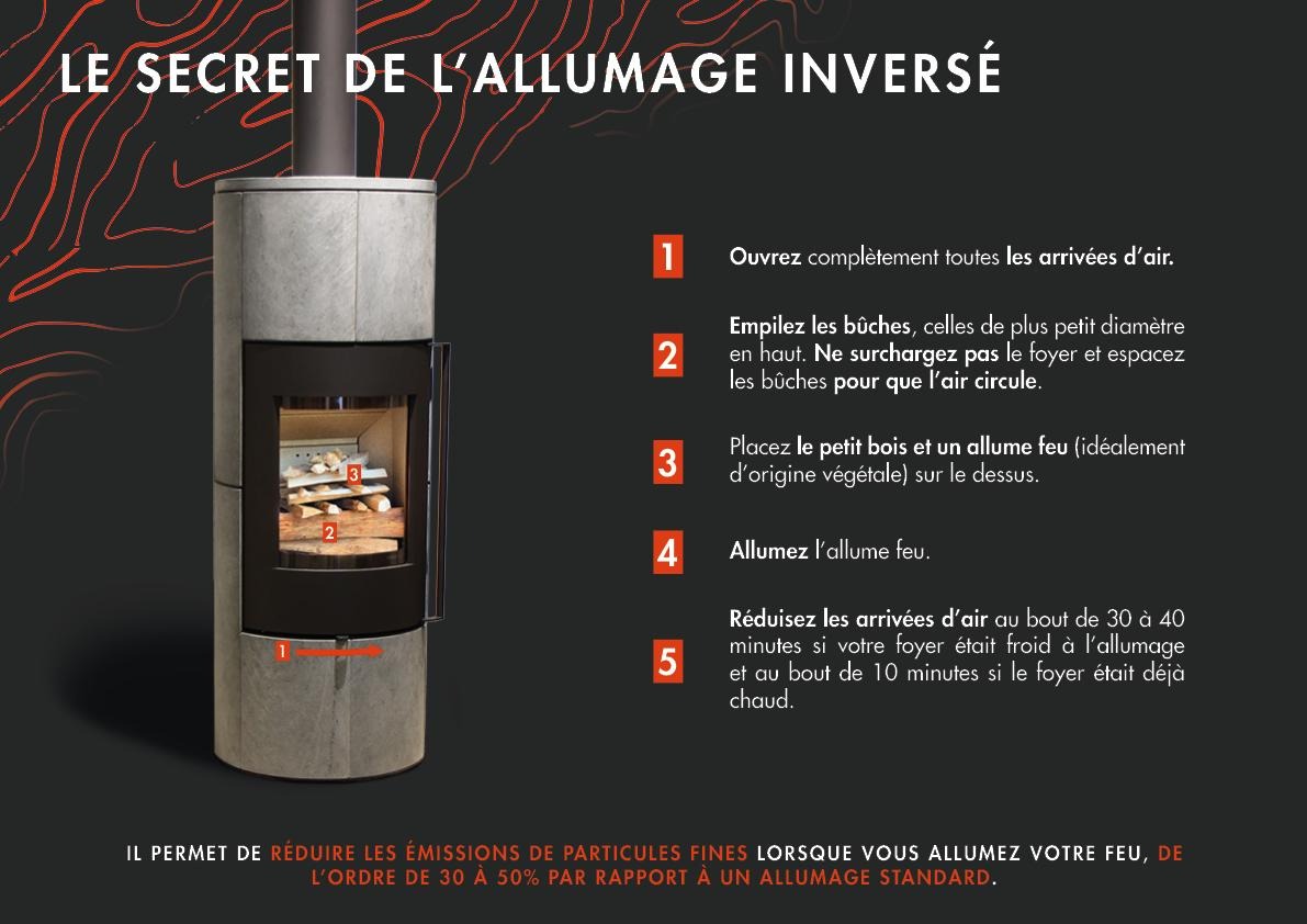 Allumage inversé poêle à bois Allumage inversé poêle à bois